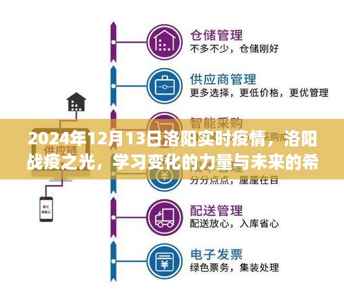 洛陽(yáng)戰疫之光，實(shí)時(shí)疫情下的變化力量與未來(lái)希望
