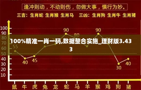 100%精準一肖一碼,數據整合實(shí)施_理財版3.433