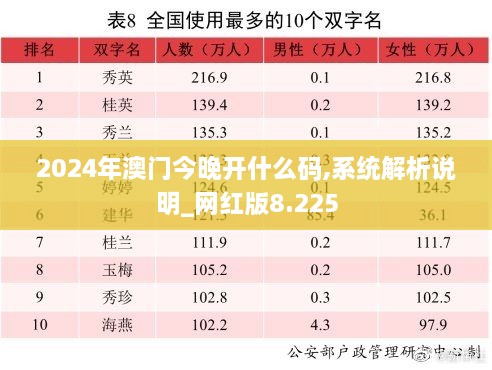 2024年澳門(mén)今晚開(kāi)什么碼,系統解析說(shuō)明_網(wǎng)紅版8.225