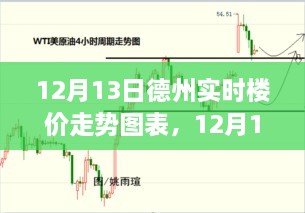德州樓價(jià)走勢分析，最新實(shí)時(shí)數據揭示的圖表分析
