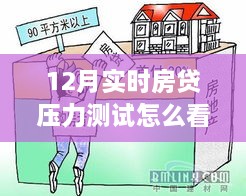 揭秘十二月實(shí)時(shí)房貸壓力測試，解讀報告，洞悉房貸壓力應對策略