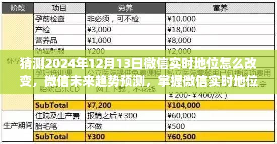 微信實(shí)時(shí)地位變革預測，掌握未來(lái)趨勢與變革步驟指南（初學(xué)者進(jìn)階用戶(hù)必讀）