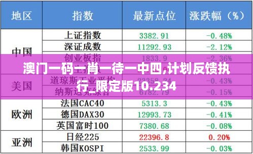 澳門(mén)一碼一肖一待一中四,計劃反饋執行_限定版10.234