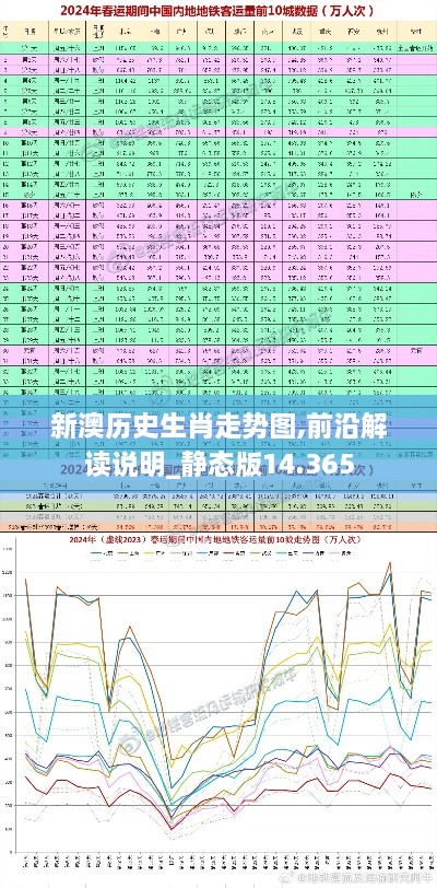 新澳歷史生肖走勢圖,前沿解讀說(shuō)明_靜態(tài)版14.365