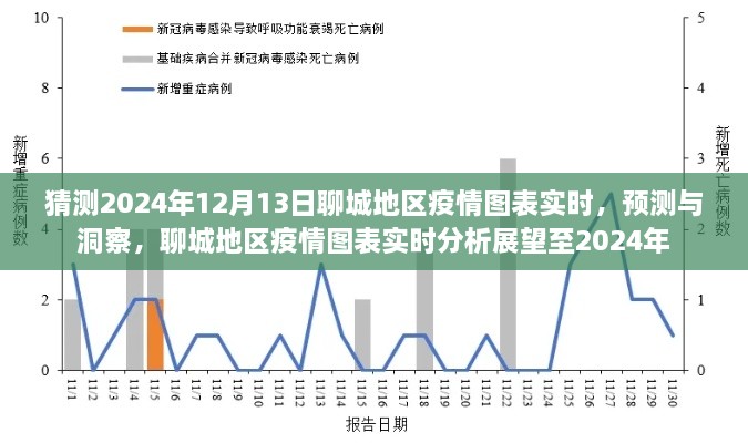 2024年聊城地區疫情實(shí)時(shí)圖表預測與展望，洞察未來(lái)至年底的疫情動(dòng)態(tài)分析