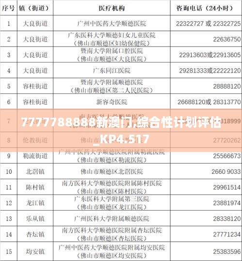 7777788888新澳門(mén),綜合性計劃評估_KP4.517