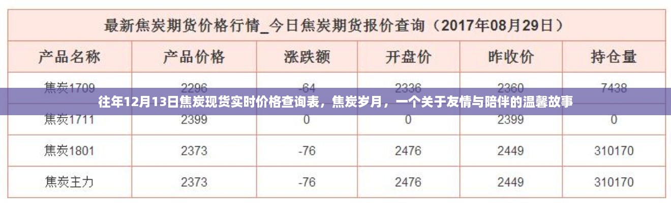 焦炭歲月，友情與陪伴的溫馨故事及實(shí)時(shí)價(jià)格查詢(xún)表往年回顧
