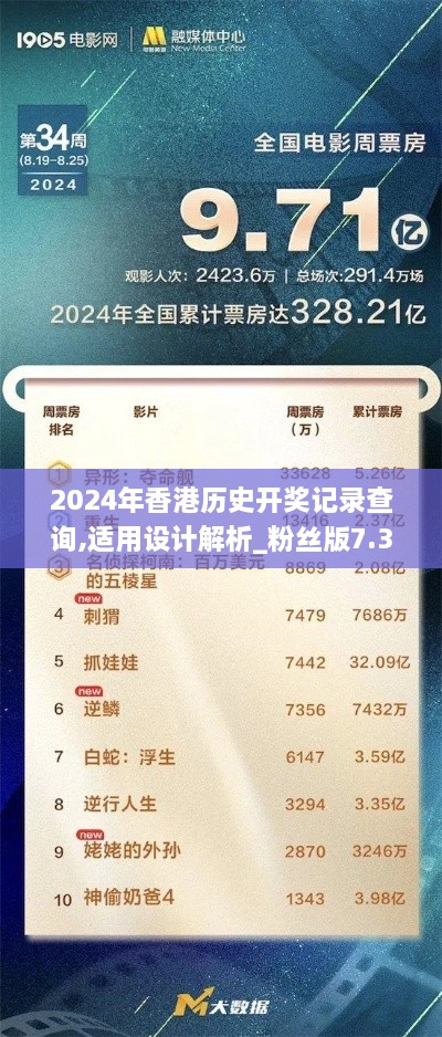 2024年香港歷史開(kāi)獎?dòng)涗洸樵?xún),適用設計解析_粉絲版7.328