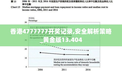 香港4777777開(kāi)獎?dòng)涗?安全解析策略_黃金版13.404