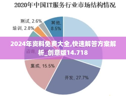 2024年資料免費大全,快速解答方案解析_創(chuàng  )意版14.718