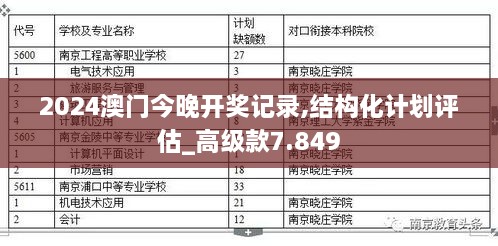 2024澳門(mén)今晚開(kāi)獎?dòng)涗?結構化計劃評估_高級款7.849