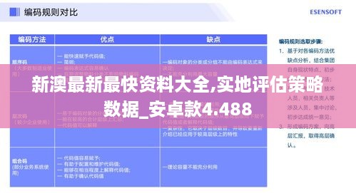 新澳最新最快資料大全,實(shí)地評估策略數據_安卓款4.488