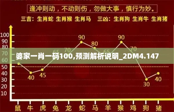 婆家一肖一碼100,預測解析說(shuō)明_2DM4.147