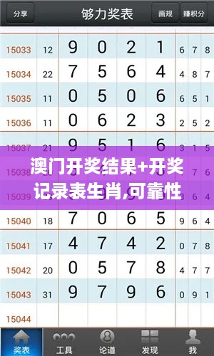 澳門(mén)開(kāi)獎結果+開(kāi)獎?dòng)涗洷砩?可靠性執行策略_1080p2.308