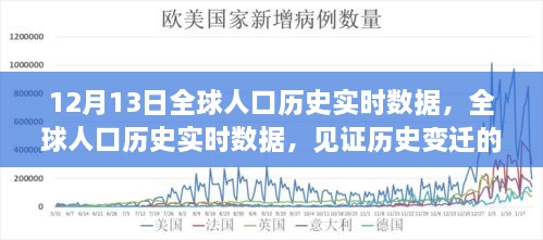全球人口歷史實(shí)時(shí)數據見(jiàn)證，歷史變遷的十二月十三日里程碑時(shí)刻
