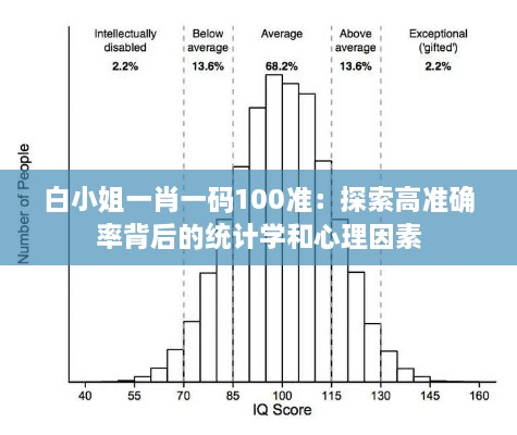 白小姐一肖一碼100準：探索高準確率背后的統計學(xué)和心理因素
