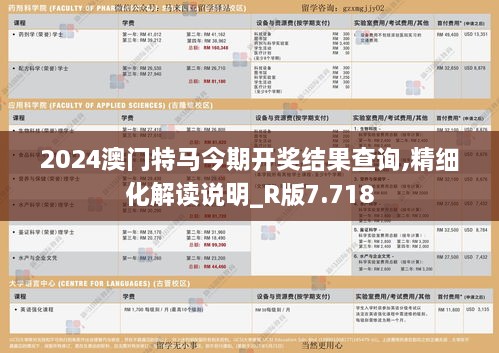 2024澳門(mén)特馬今期開(kāi)獎結果查詢(xún),精細化解讀說(shuō)明_R版7.718
