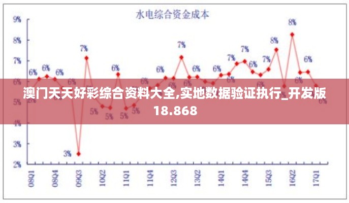 澳門(mén)天天好彩綜合資料大全,實(shí)地數據驗證執行_開(kāi)發(fā)版18.868