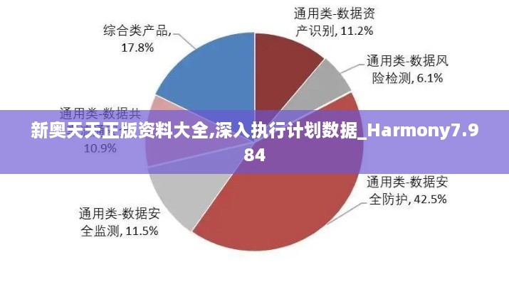 新奧天天正版資料大全,深入執行計劃數據_Harmony7.984