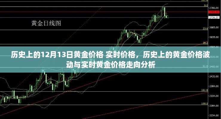 歷史上的黃金價(jià)格波動(dòng)與實(shí)時(shí)價(jià)格走向分析，黃金價(jià)格的演變與趨勢預測