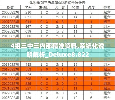4組三中三內部精準資料,系統化說(shuō)明解析_Deluxe8.822