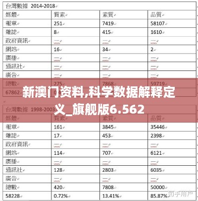 新澳門(mén)資料,科學(xué)數據解釋定義_旗艦版6.562
