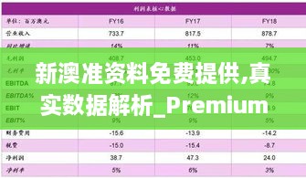 新澳準資料免費提供,真實(shí)數據解析_Premium1.382