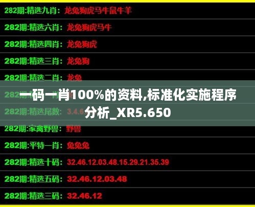 一碼一肖100%的資料,標準化實(shí)施程序分析_XR5.650