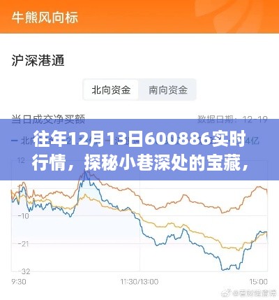 獨家行情揭秘，往年12月13日寶藏小店的實(shí)時(shí)風(fēng)采與行情探秘
