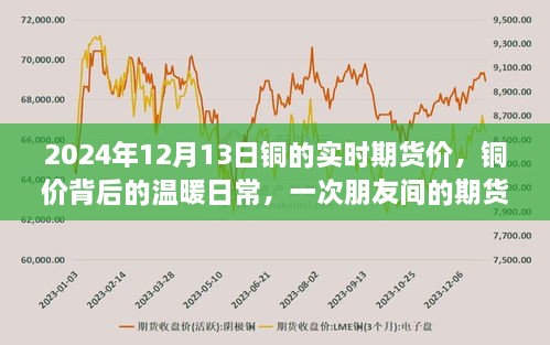銅價(jià)背后的溫暖日常，朋友間的期貨之旅，銅的實(shí)時(shí)期貨價(jià)揭曉（2024年12月13日）