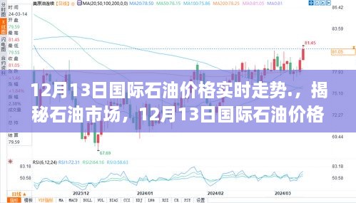 揭秘石油市場(chǎng)，深度解析12月13日國際石油價(jià)格實(shí)時(shí)走勢分析