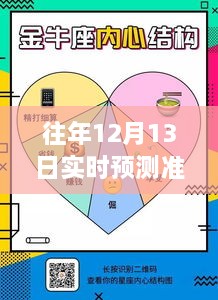揭秘神秘小店，往年12月13日實(shí)時(shí)預測準確率計算魔法與探秘之旅