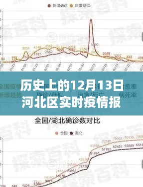 歷史上的12月13日河北區疫情實(shí)時(shí)報告深度解析