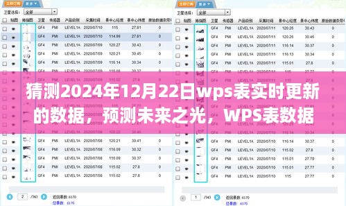 WPS表實(shí)時(shí)更新預測，未來(lái)之光篇章下的數據預測與未來(lái)展望（2024年預測報告）