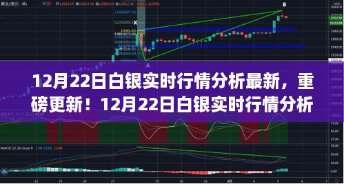 12月22日白銀實(shí)時(shí)行情分析，科技引領(lǐng)白銀市場(chǎng)新紀元重磅更新！
