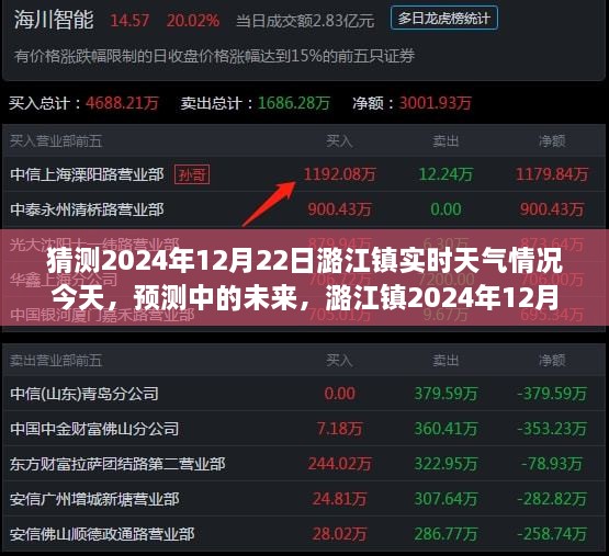 潞江鎮天氣預報展望，預測中的未來(lái)天氣情況