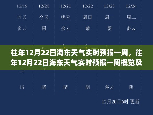 往年12月22日海東天氣實(shí)時(shí)預報一周概覽及分析解讀