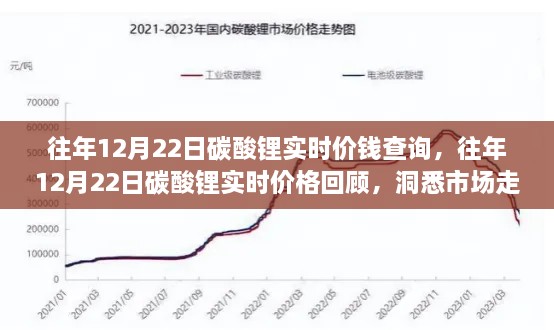 往年12月22日碳酸鋰實(shí)時(shí)價(jià)格回顧，洞悉市場(chǎng)走勢，投資先機掌握在手！