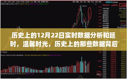 歷史上的12月22日實(shí)時(shí)數據背后的故事與陪伴，溫馨時(shí)光與延時(shí)分析