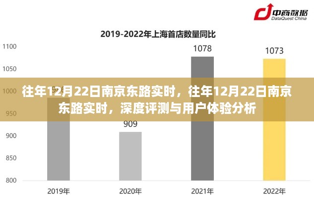 往年12月22日南京東路實(shí)時(shí)，深度評測與用戶(hù)體驗分析總結報告