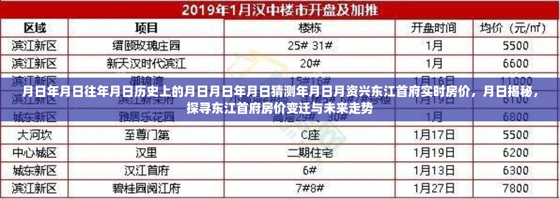 探尋東江首府房?jì)r(jià)變遷與未來(lái)走勢，歷史揭秘與實(shí)時(shí)房?jì)r(jià)分析