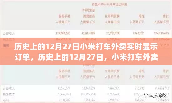 小米打車(chē)外賣(mài)實(shí)時(shí)顯示訂單，歷史影響與爭議回顧