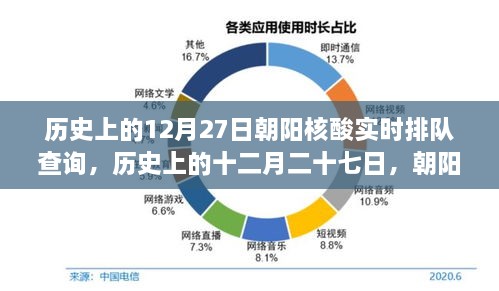 歷史上的12月27日朝陽(yáng)核酸實(shí)時(shí)排隊查詢(xún)，回顧與影響