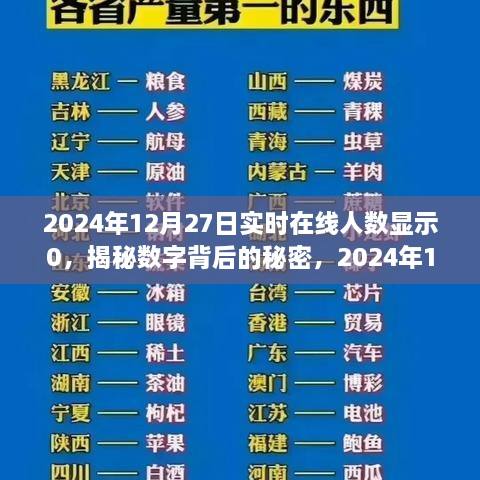 揭秘數字背后的秘密，探究2024年12月27日實(shí)時(shí)在線(xiàn)人數顯示零的獨特現象及其背后的原因