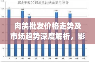 肉鴿批發(fā)價(jià)格走勢及市場(chǎng)趨勢深度解析，影響因素與未來(lái)展望
