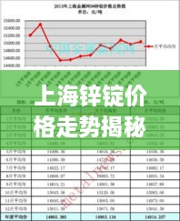 上海鋅錠價(jià)格走勢揭秘，最新行情分析與市場(chǎng)動(dòng)態(tài)