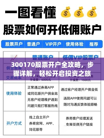 300170股票開(kāi)戶(hù)全攻略，步驟詳解，輕松開(kāi)啟投資之旅