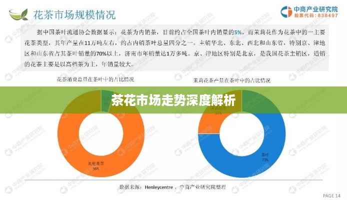 茶花市場(chǎng)走勢深度解析