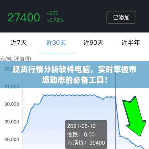 現貨行情分析軟件電腦，實(shí)時(shí)掌握市場(chǎng)動(dòng)態(tài)的必備工具！