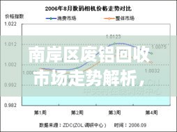 南岸區廢鋁回收市場(chǎng)走勢解析，最新行情分析報告！
